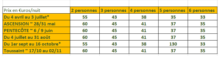 Gite puy du fou pas cher